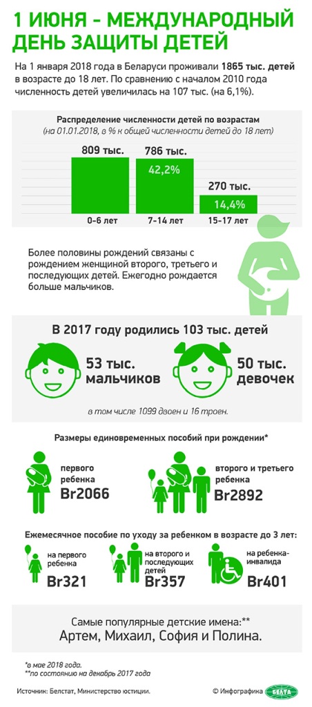 1 июня дети