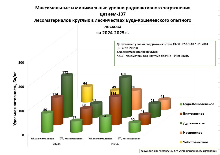  п зображение viber 2026 02 05 12 34 52 558