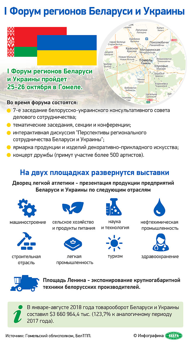 Форум Регионов